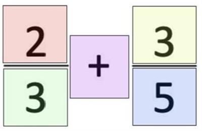 Attending to what’s important: what heat maps may reveal about attention, inhibitory control, and fraction arithmetic performance